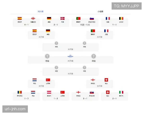 欧足联“足球梦想”项目启动，欧冠四强俱乐部将开放青训营